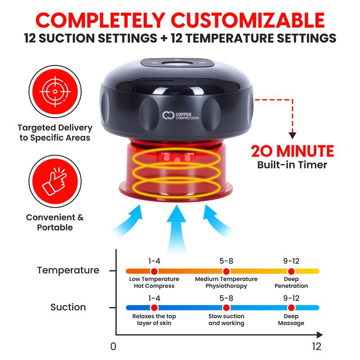 CopperRed™ Cupping Therapy Device - Red Light + Heat + Suction
