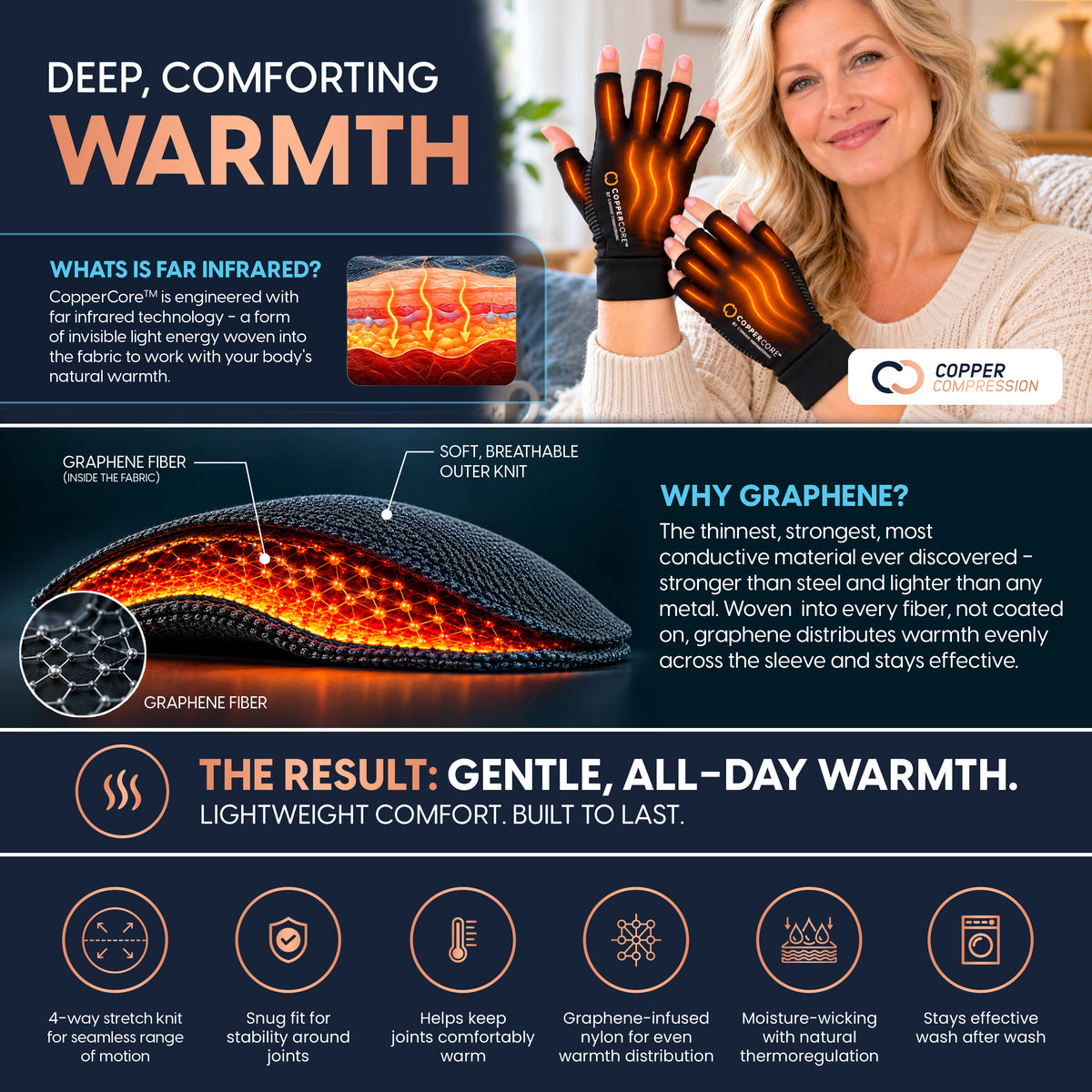 CopperCore™ Infrared Energy Line