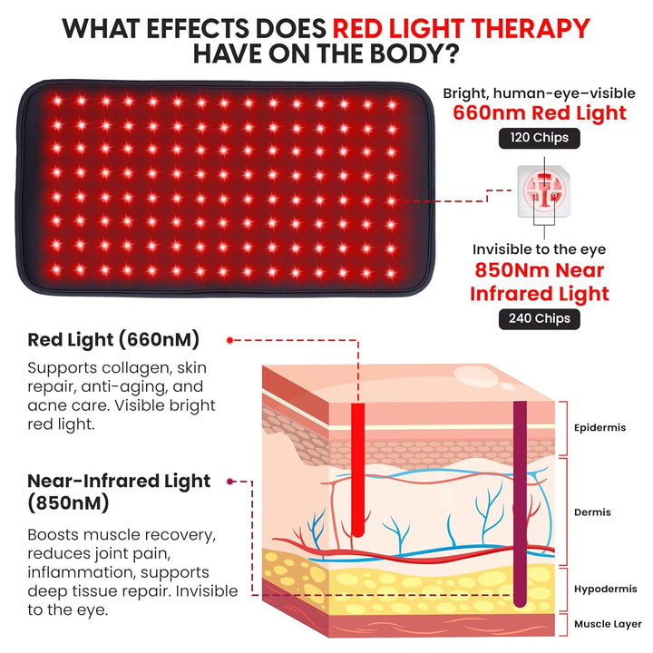 CopperRed™ Infrared Flex Wrap Red Light Therapy Device